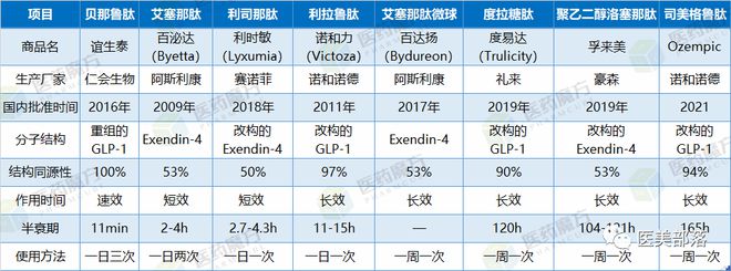 诺和诺德：口服"司美格鲁肽"三期临床成功，今年国内上市