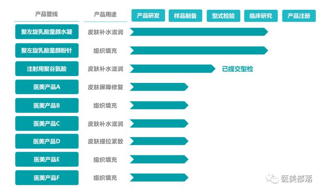 金坤生物：国内独创"注射用聚谷氨酸"获"中检院型检"受理