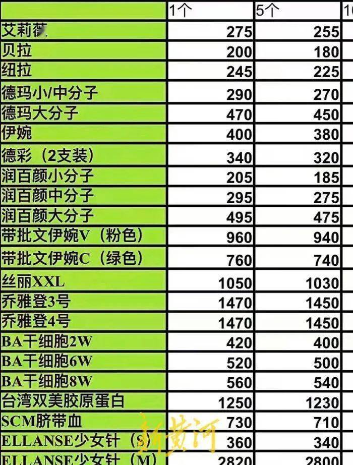 新黄河：网络商家"无资质"销售注射型医美针剂，价格"美丽"风险不低