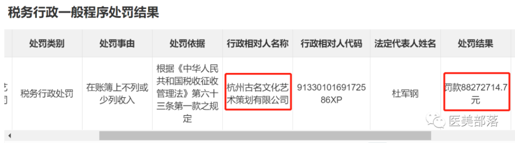 虞美人：医美广告"违法"被罚200万，关联公司曾"偷税"超47亿