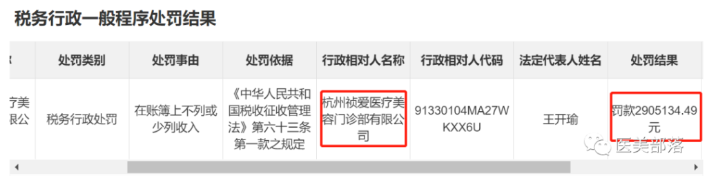 虞美人：医美广告"违法"被罚200万，关联公司曾"偷税"超47亿