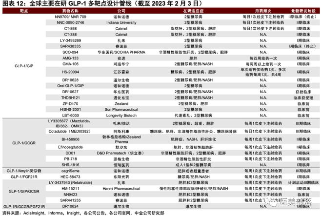 诺和诺德："口服版"减肥神药，68周平均"减重"36斤