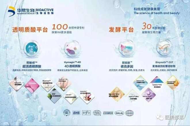 华熙生物：玻尿酸"全产业链"龙头，陷入"增收不增利"困局