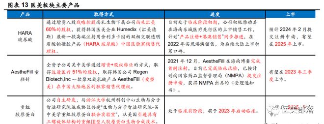 江苏吴中：立足医药"破局"医美， 多点开花"业绩"高增