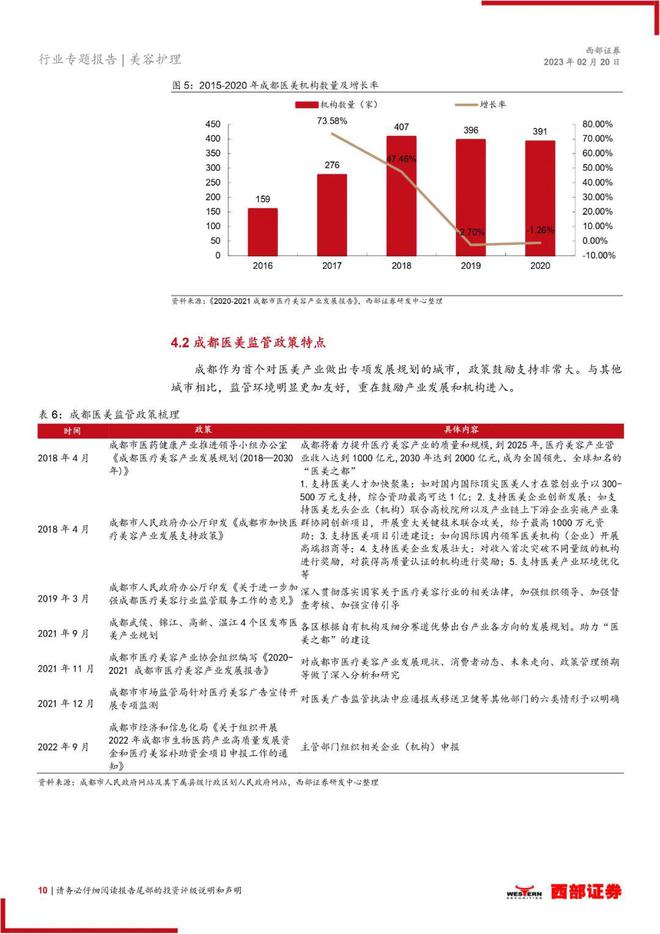 医美报告：《因地制宜打造美丽行业，监管趋严保证合规高增》