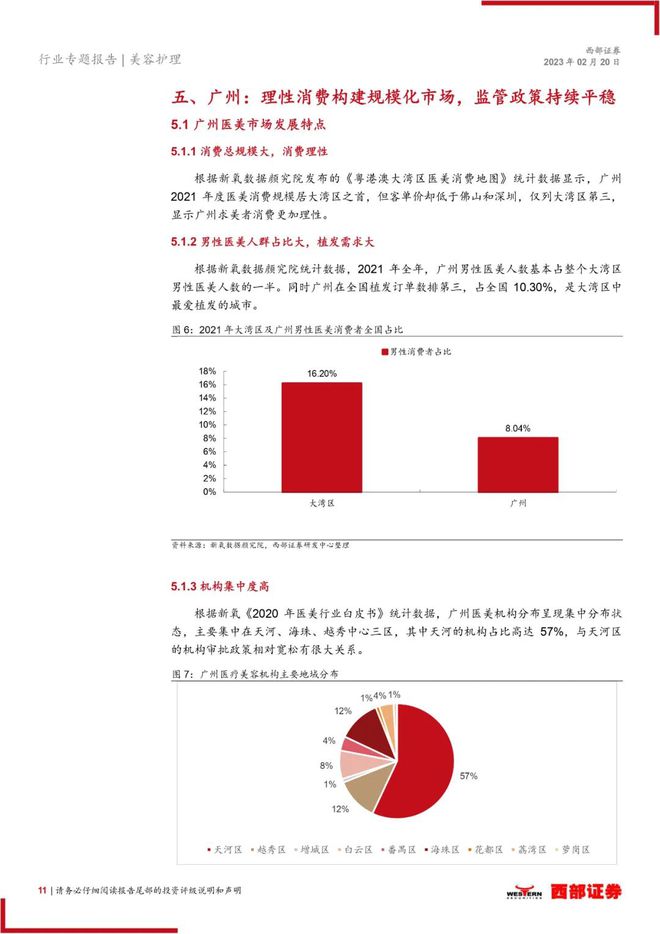 医美报告：《因地制宜打造美丽行业，监管趋严保证合规高增》
