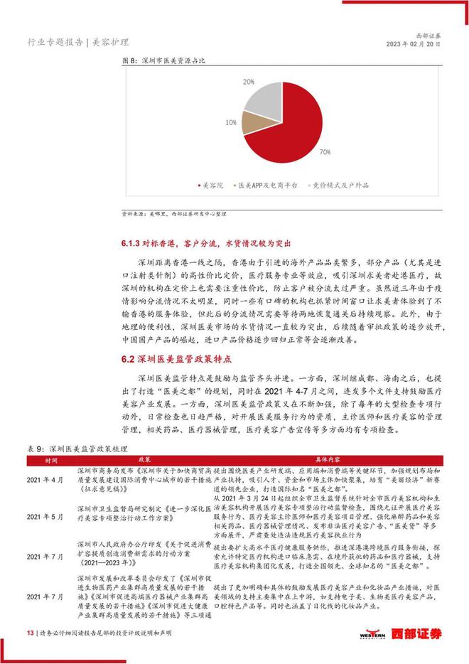 医美报告：《因地制宜打造美丽行业，监管趋严保证合规高增》