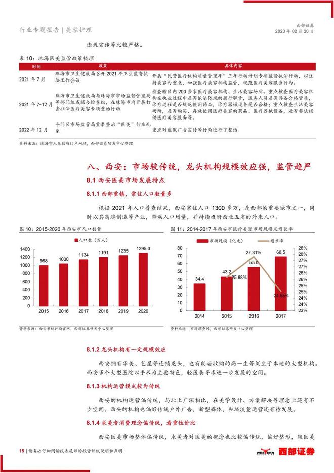 医美报告：《因地制宜打造美丽行业，监管趋严保证合规高增》