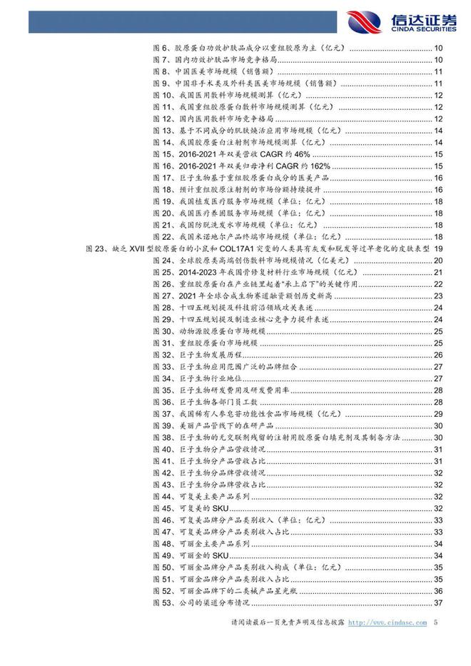 巨子生物：《以护肤品&敷料为始，奔赴星辰大海》