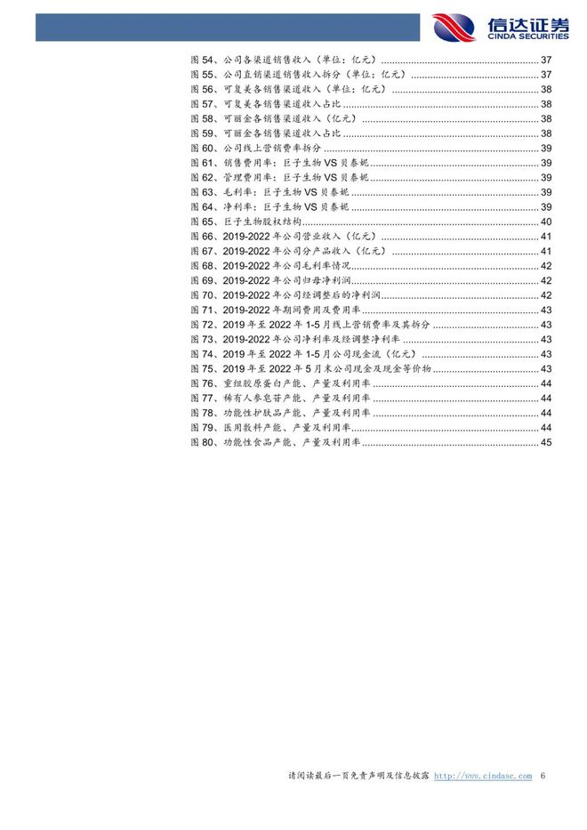 巨子生物：《以护肤品&敷料为始，奔赴星辰大海》