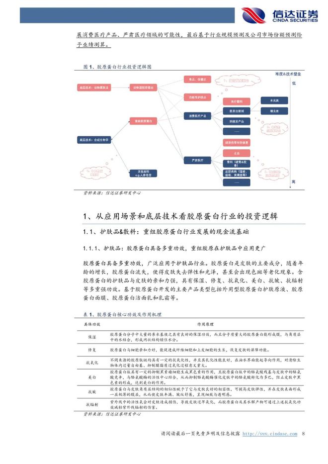 巨子生物：《以护肤品&敷料为始，奔赴星辰大海》