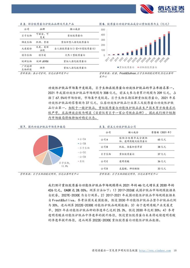 巨子生物：《以护肤品&敷料为始，奔赴星辰大海》