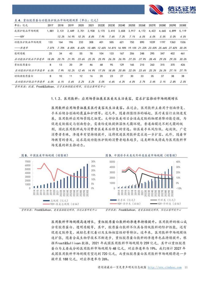 巨子生物：《以护肤品&敷料为始，奔赴星辰大海》