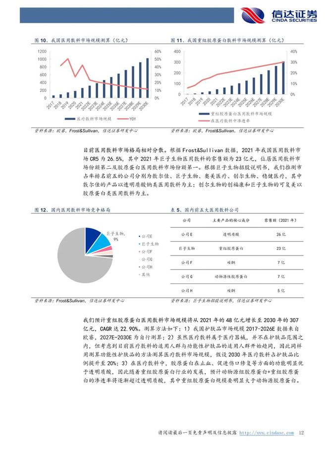 巨子生物：《以护肤品&敷料为始，奔赴星辰大海》