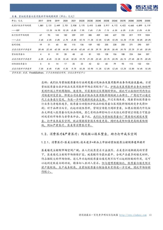 巨子生物：《以护肤品&敷料为始，奔赴星辰大海》