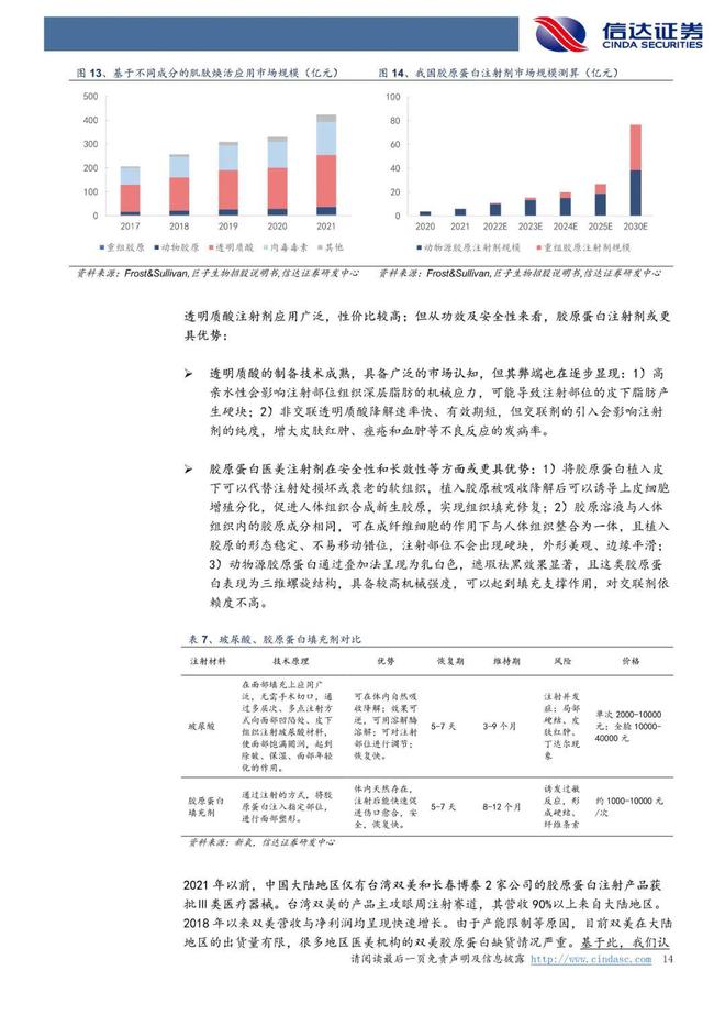 巨子生物：《以护肤品&敷料为始，奔赴星辰大海》