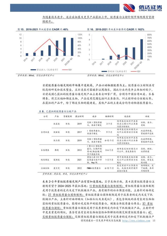 巨子生物：《以护肤品&敷料为始，奔赴星辰大海》