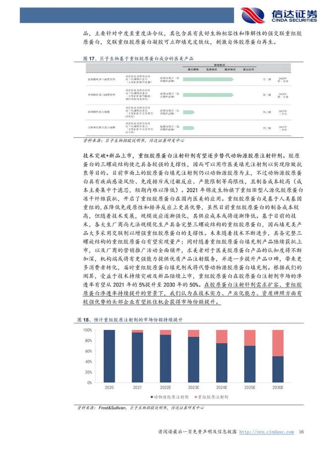巨子生物：《以护肤品&敷料为始，奔赴星辰大海》