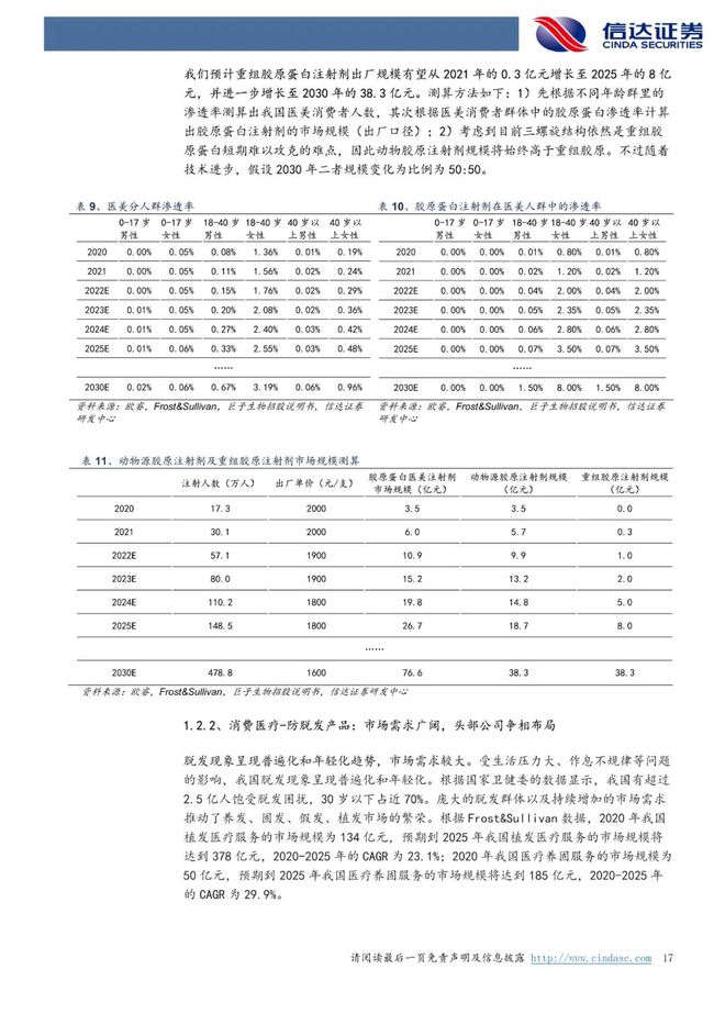 巨子生物：《以护肤品&敷料为始，奔赴星辰大海》