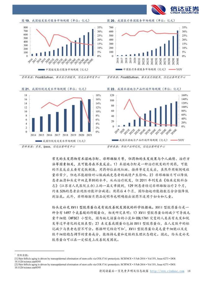 巨子生物：《以护肤品&敷料为始，奔赴星辰大海》