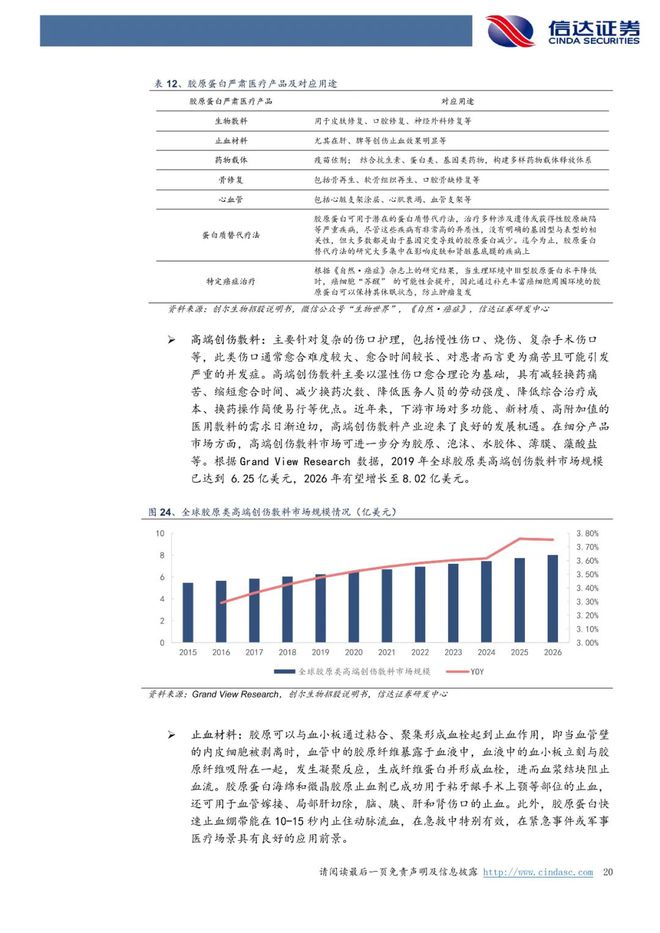 巨子生物：《以护肤品&敷料为始，奔赴星辰大海》