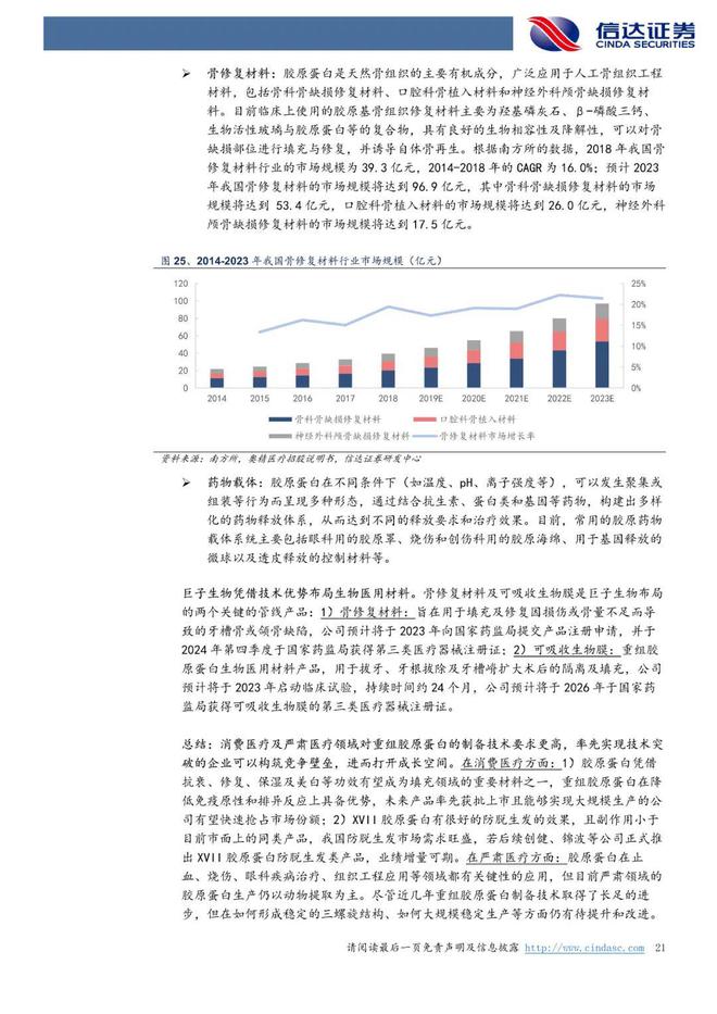 巨子生物：《以护肤品&敷料为始，奔赴星辰大海》