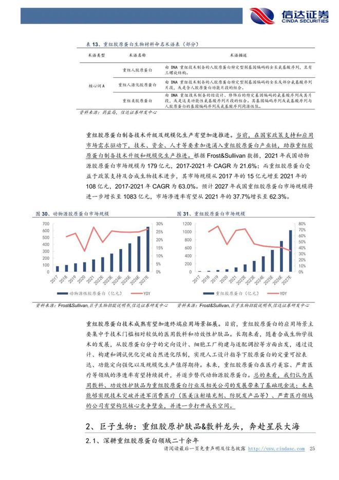 巨子生物：《以护肤品&敷料为始，奔赴星辰大海》