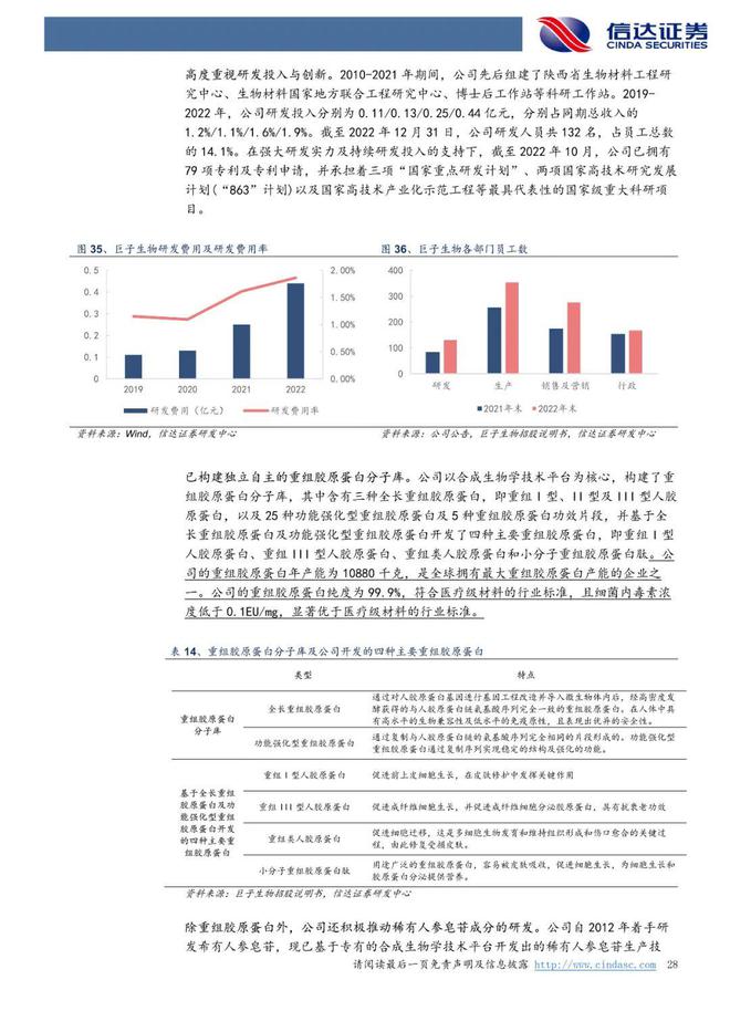 巨子生物：《以护肤品&敷料为始，奔赴星辰大海》