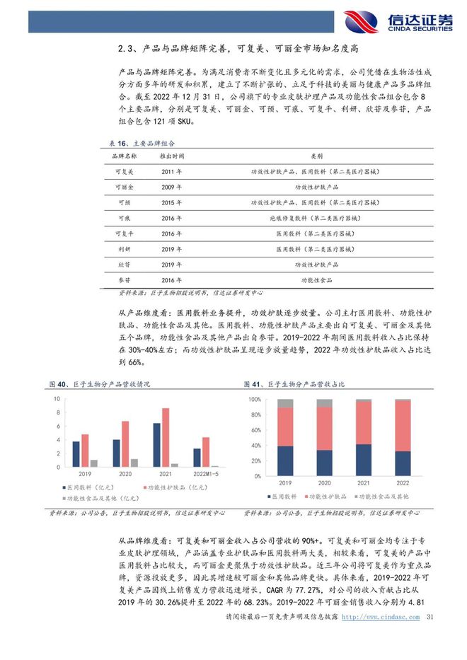 巨子生物：《以护肤品&敷料为始，奔赴星辰大海》
