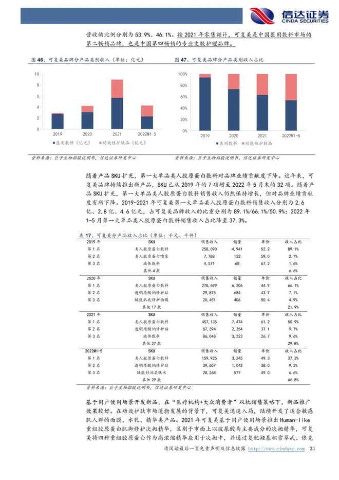 巨子生物：《以护肤品&敷料为始，奔赴星辰大海》