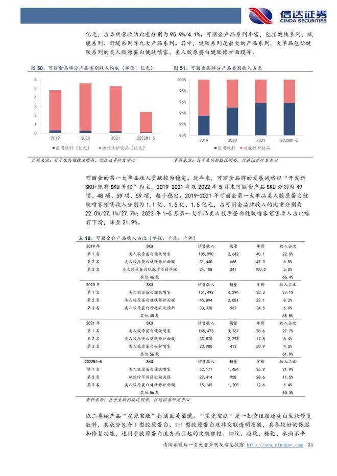 巨子生物：《以护肤品&敷料为始，奔赴星辰大海》