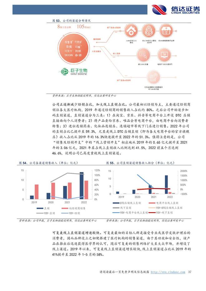 巨子生物：《以护肤品&敷料为始，奔赴星辰大海》