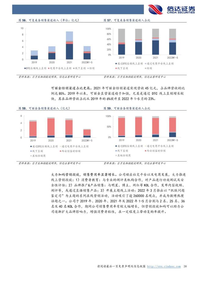 巨子生物：《以护肤品&敷料为始，奔赴星辰大海》