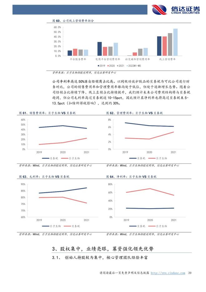 巨子生物：《以护肤品&敷料为始，奔赴星辰大海》