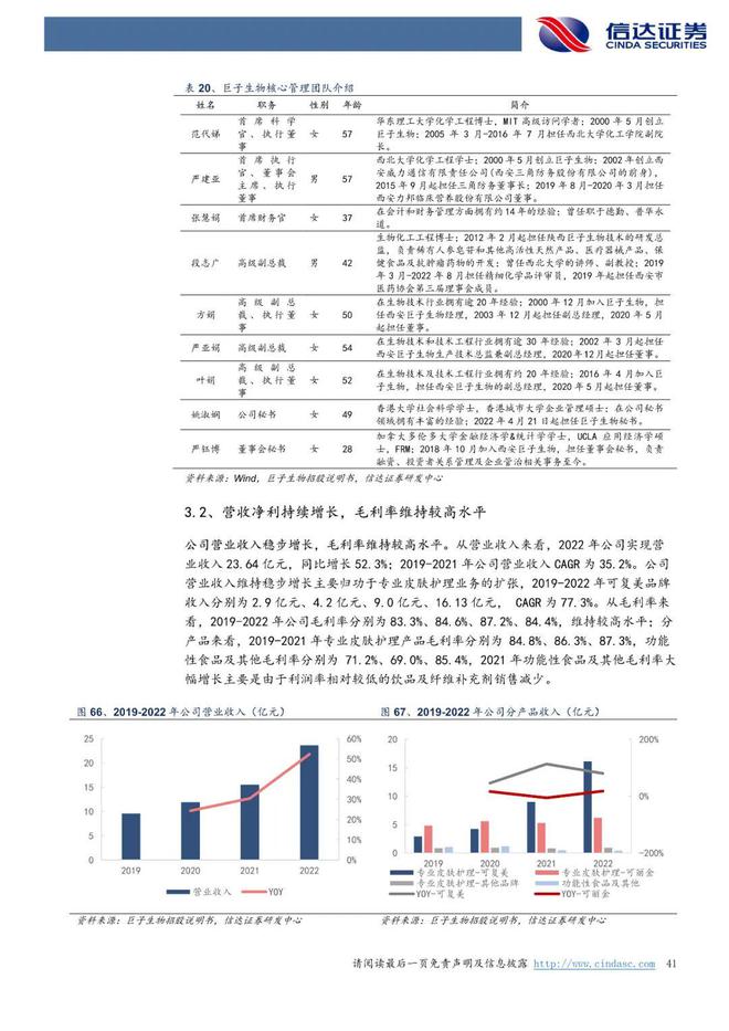巨子生物：《以护肤品&敷料为始，奔赴星辰大海》