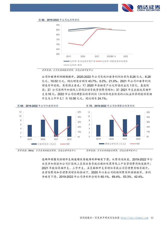 巨子生物：《以护肤品&敷料为始，奔赴星辰大海》