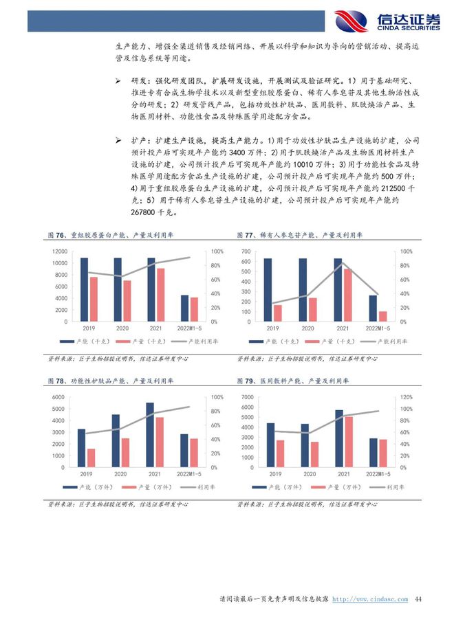 巨子生物：《以护肤品&敷料为始，奔赴星辰大海》