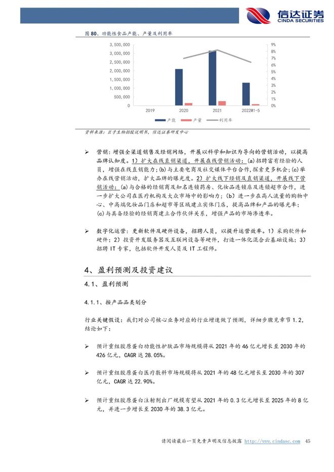 巨子生物：《以护肤品&敷料为始，奔赴星辰大海》