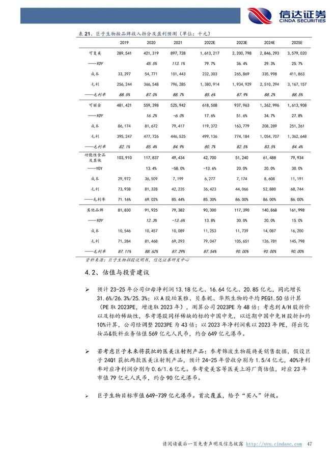 巨子生物：《以护肤品&敷料为始，奔赴星辰大海》