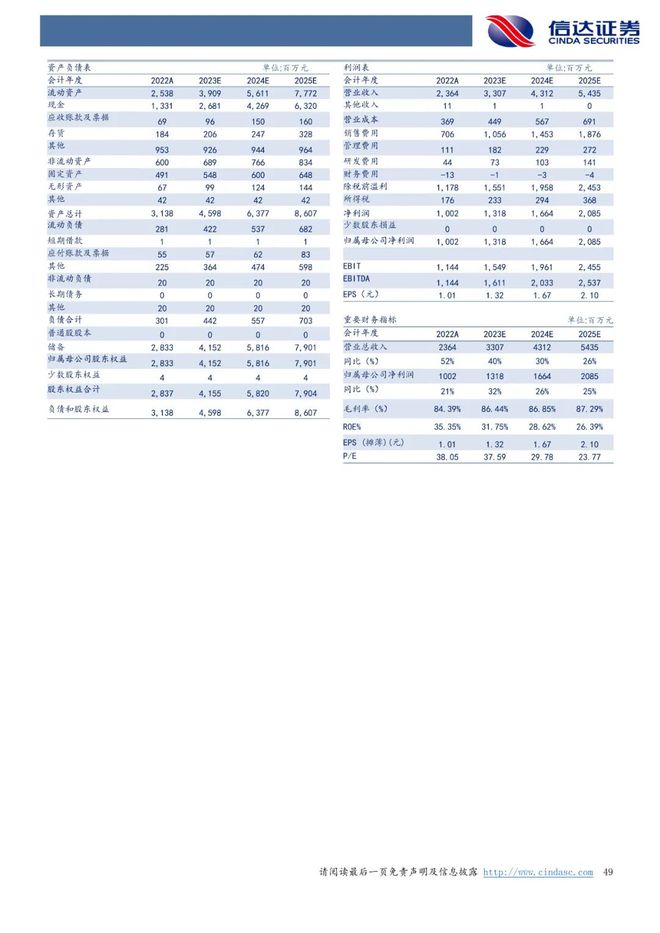 巨子生物：《以护肤品&敷料为始，奔赴星辰大海》