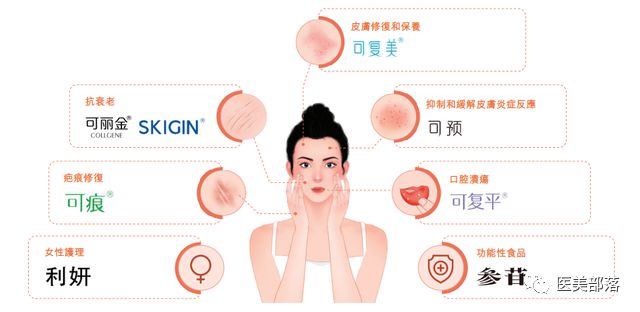 巨子生物：收入和利润"双增长"，开始布局"海外"市场