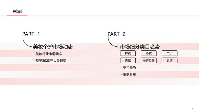 美妆报告：《2023中国美妆个护行业白皮书》