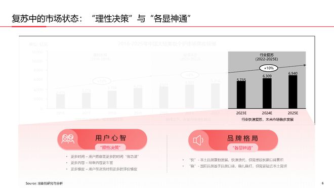美妆报告：《2023中国美妆个护行业白皮书》