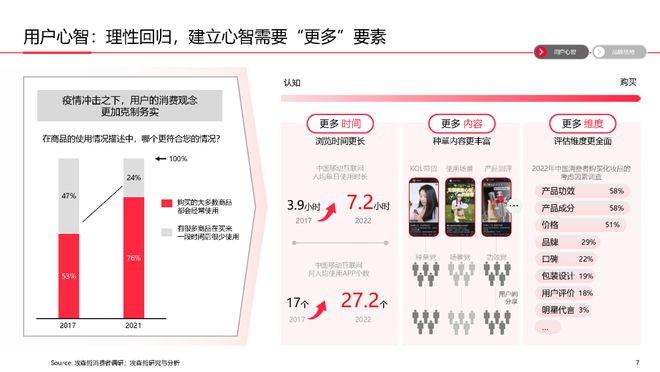 美妆报告：《2023中国美妆个护行业白皮书》