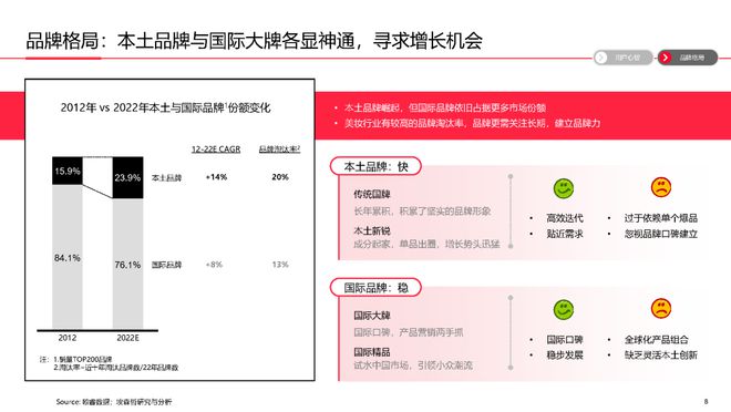 美妆报告：《2023中国美妆个护行业白皮书》