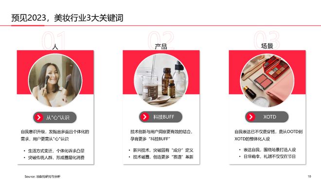 美妆报告：《2023中国美妆个护行业白皮书》
