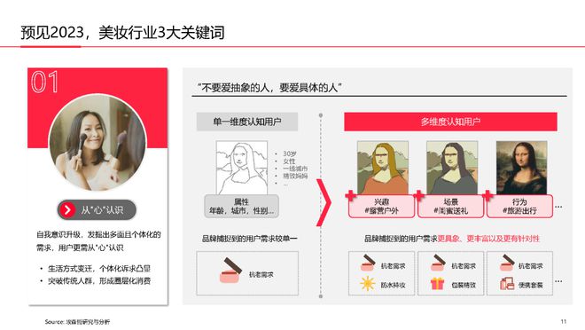 美妆报告：《2023中国美妆个护行业白皮书》