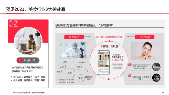 美妆报告：《2023中国美妆个护行业白皮书》