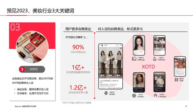 美妆报告：《2023中国美妆个护行业白皮书》