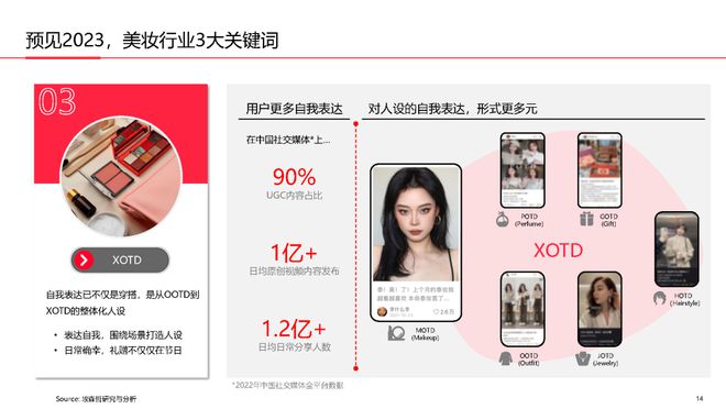 美妆报告：《2023中国美妆个护行业白皮书》